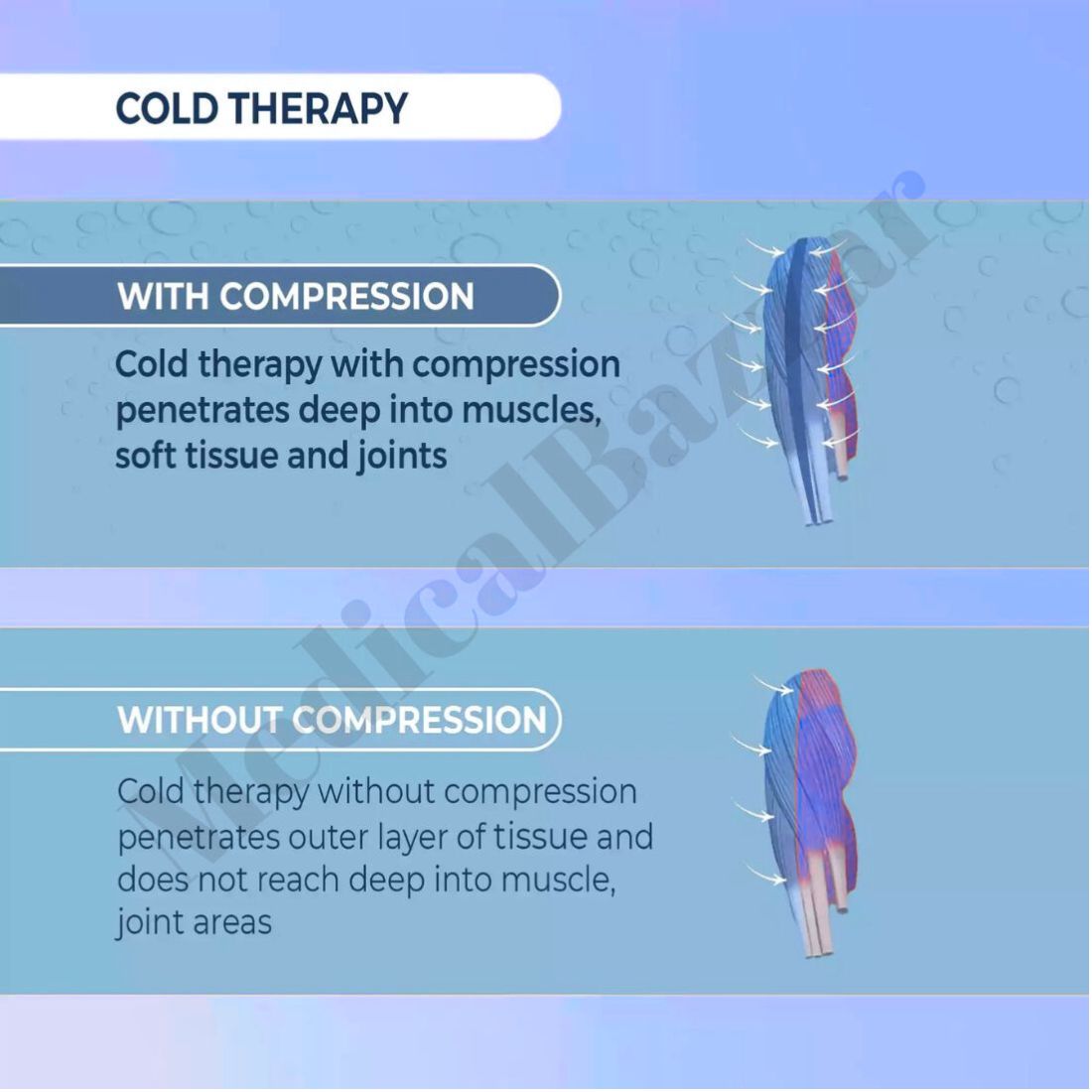 Knee Cold Compression Wrap (Manual)