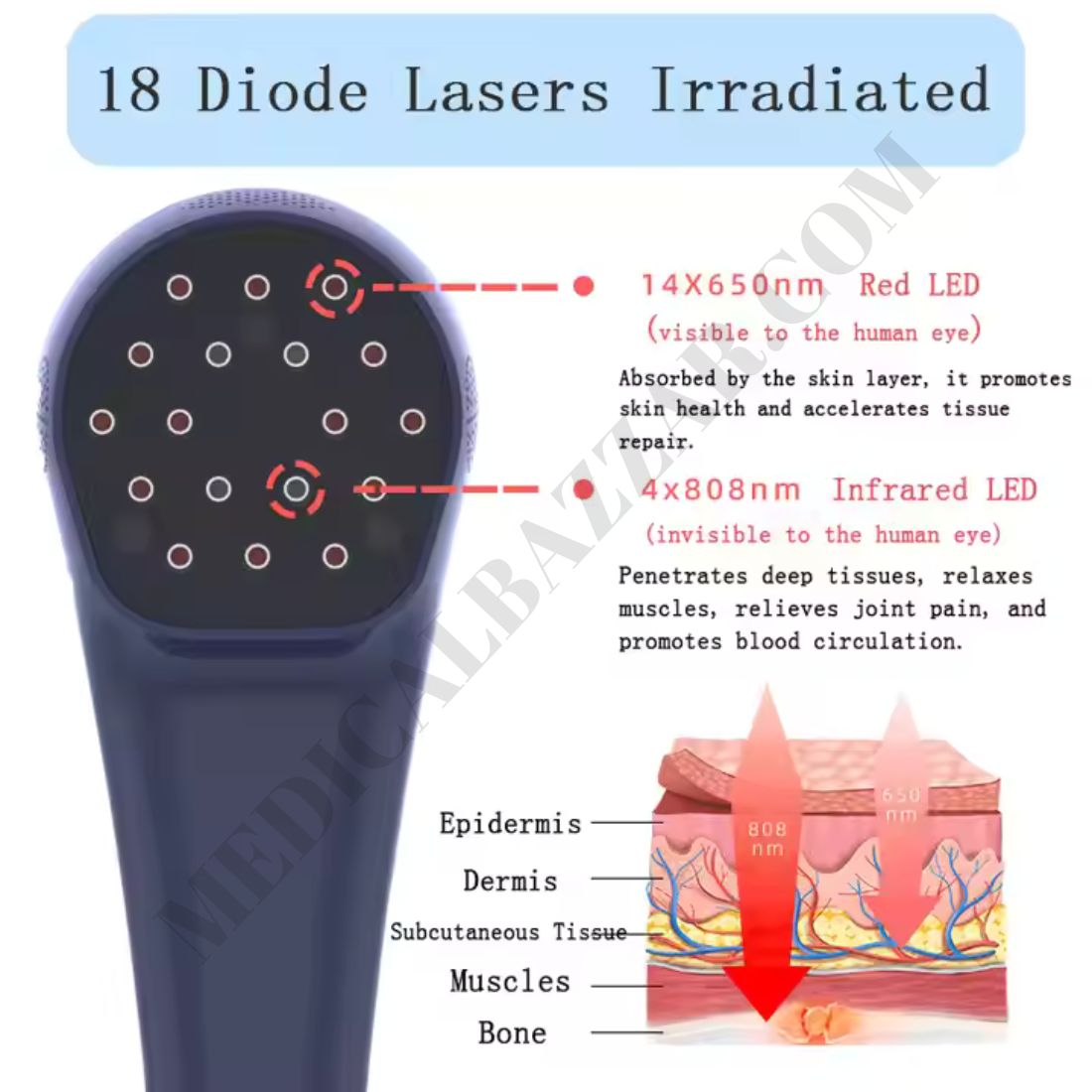 Portable Leaser therapy Machine  (650Mw) with tripod