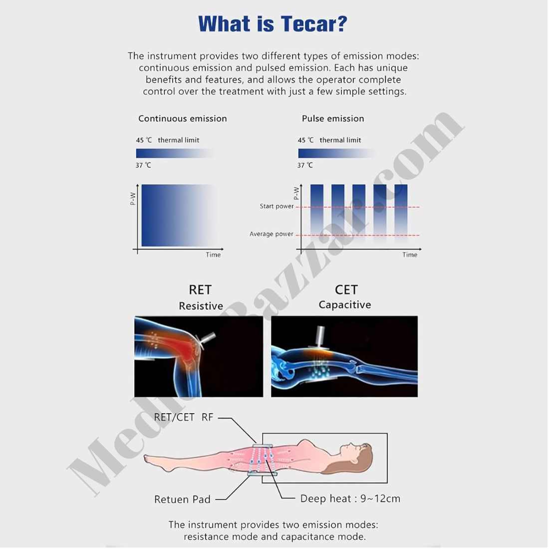 Tecar Therapy Machine with RET CET 448KHz -TRC04