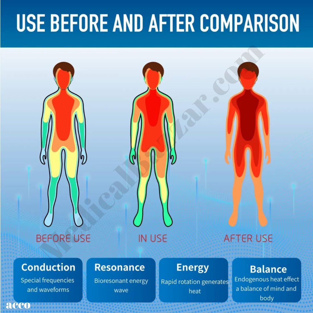 Terahertz Wave Therapy Machine