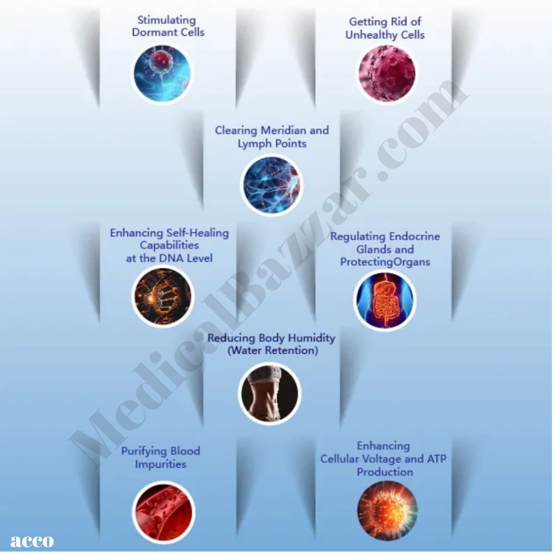 Terahertz Wave Therapy Machine