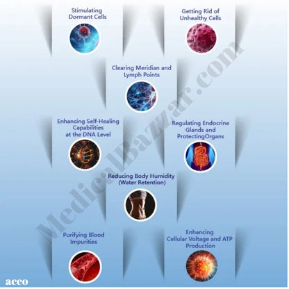 Terahertz Wave Therapy Machine