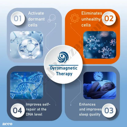 Terahertz Wave Therapy Machine