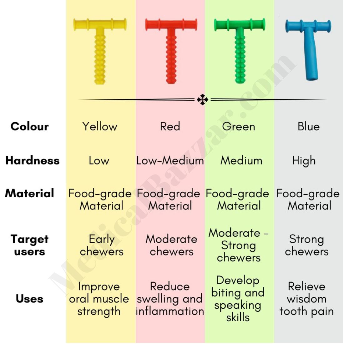 acco Chewing tube for Speech and Sensory Integration