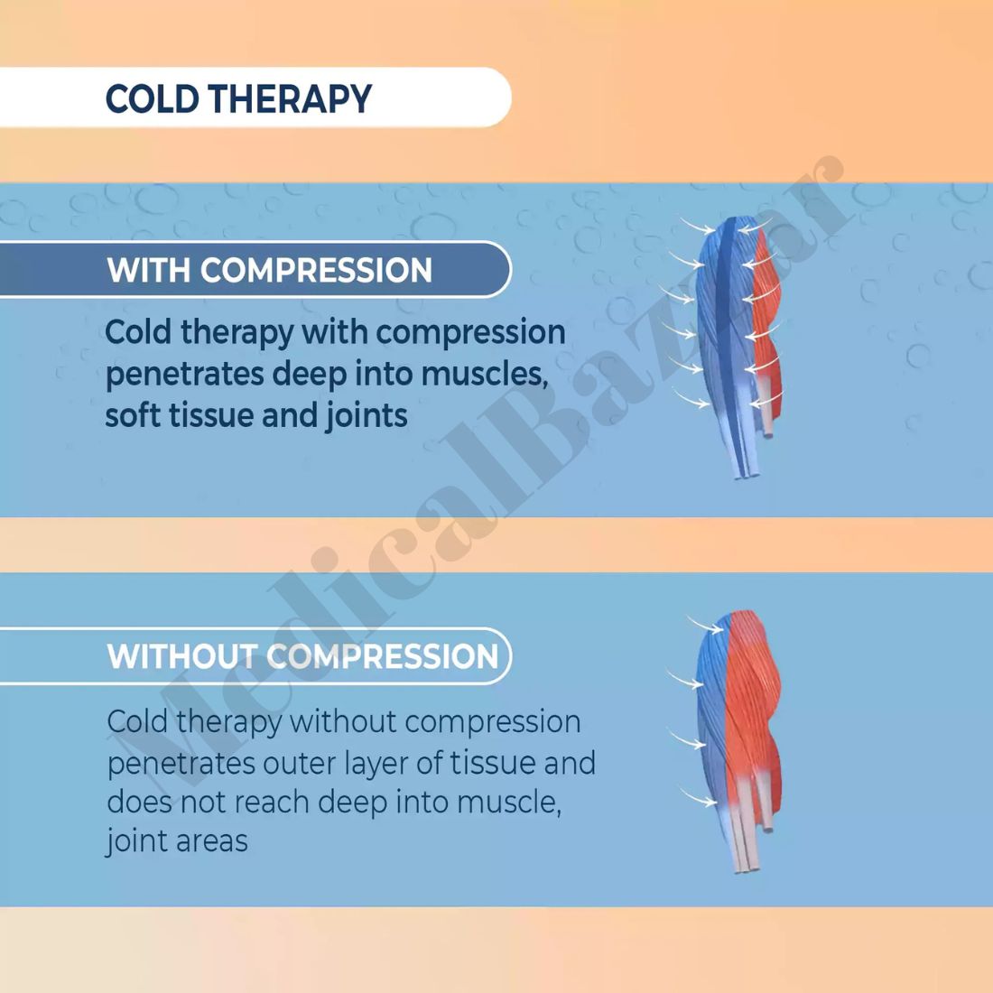 Knee Cold Compression Wrap (Manual)
